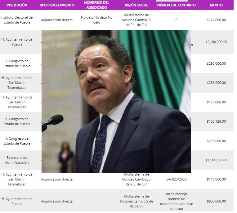 ¡Destapan a Nacho Mier! ha recibido 10 millones en contratos