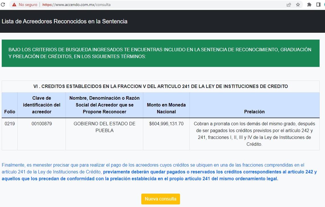 Gobierno del Estado de Puebla pierde 600 millones de pesos